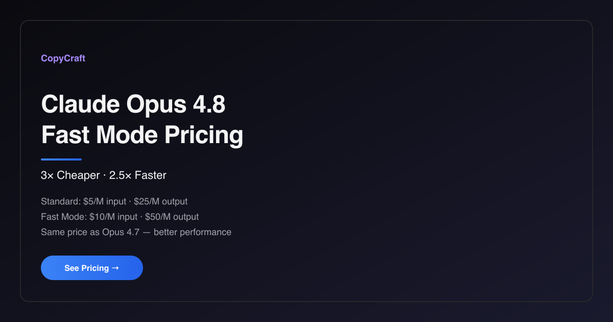 Claude Opus 4.8 Fast Mode Pricing: 3x Cheaper at $10/M Tokens