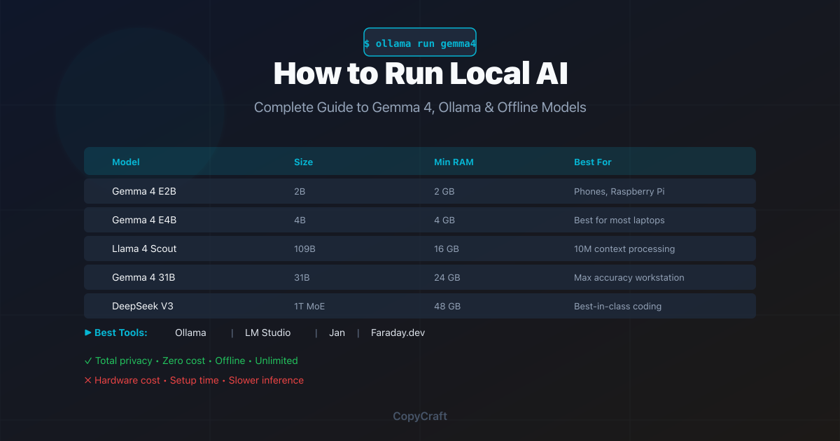 How to Run Local AI in 2026: Complete Guide to Gemma 4, Ollama & Offline Models